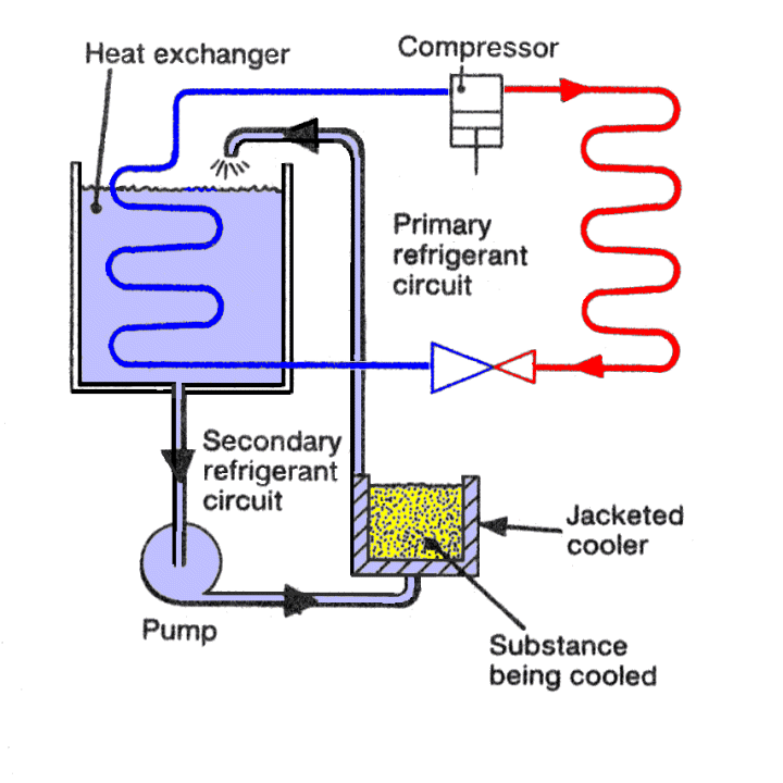 Refrigeration  Refrigeration Schematic