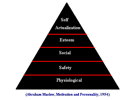 mcclelland theory of need. Starting with physical needs,